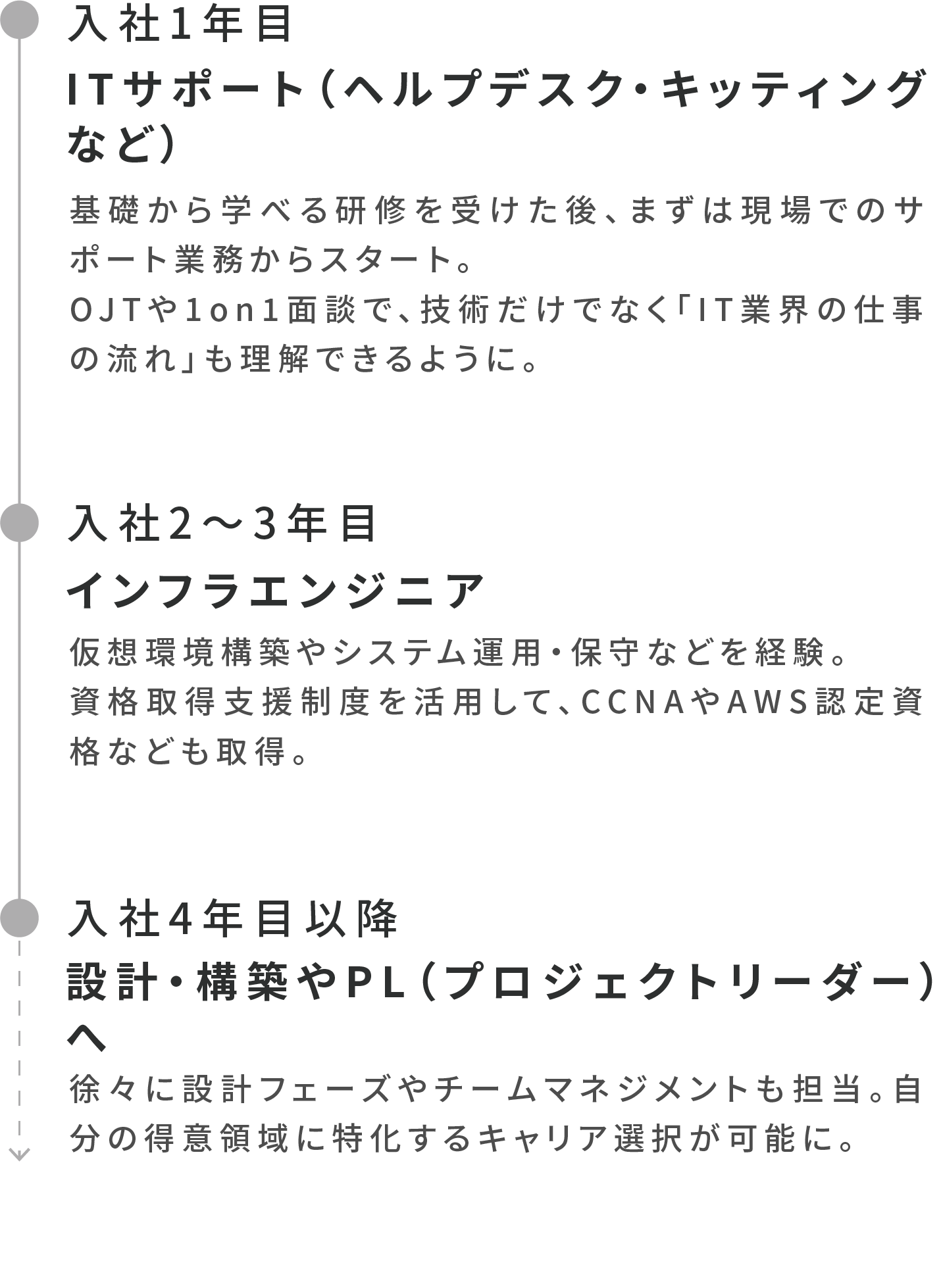 キャリアパス