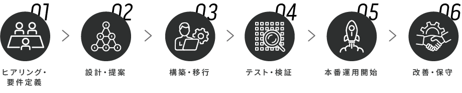 導入の流れ