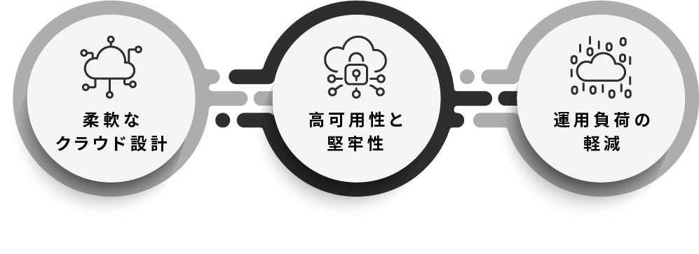 Winrichの特長