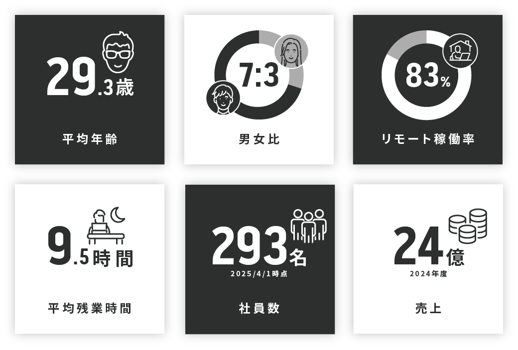 Winrichの強み