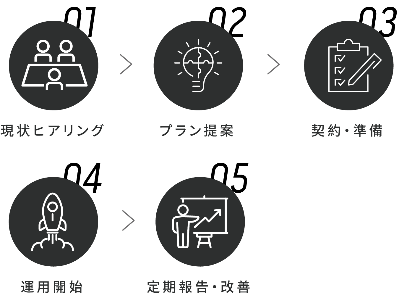 導入の流れ