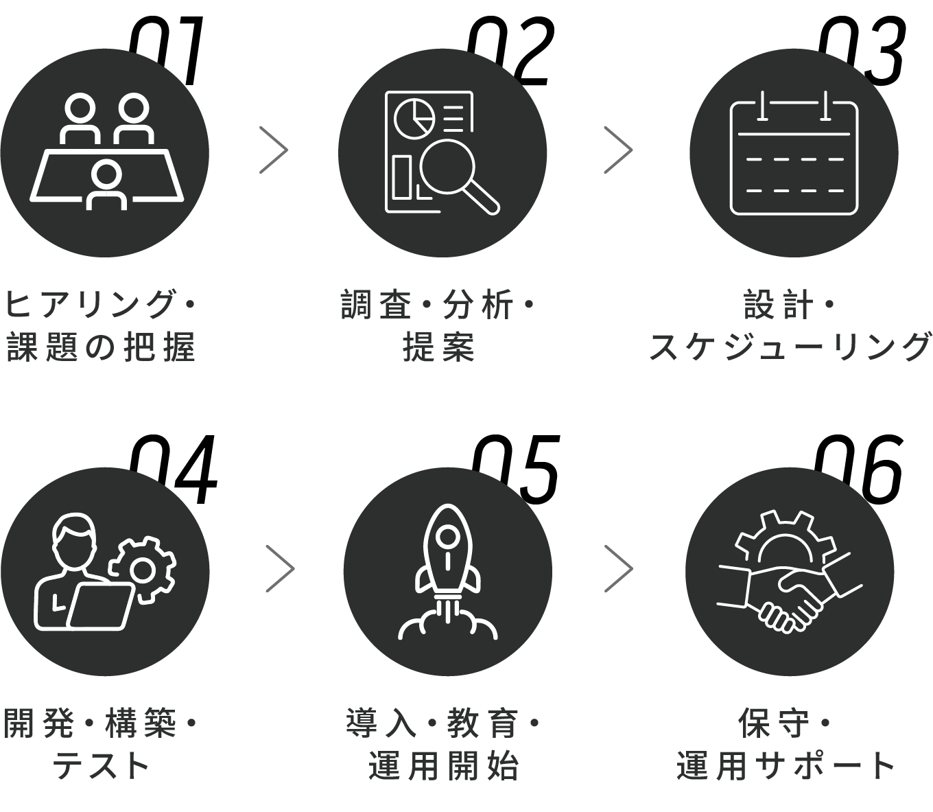 導入の流れ