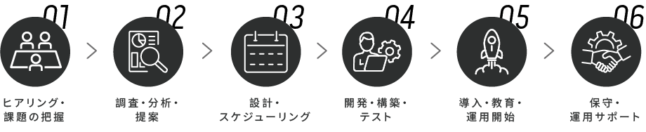 導入の流れ