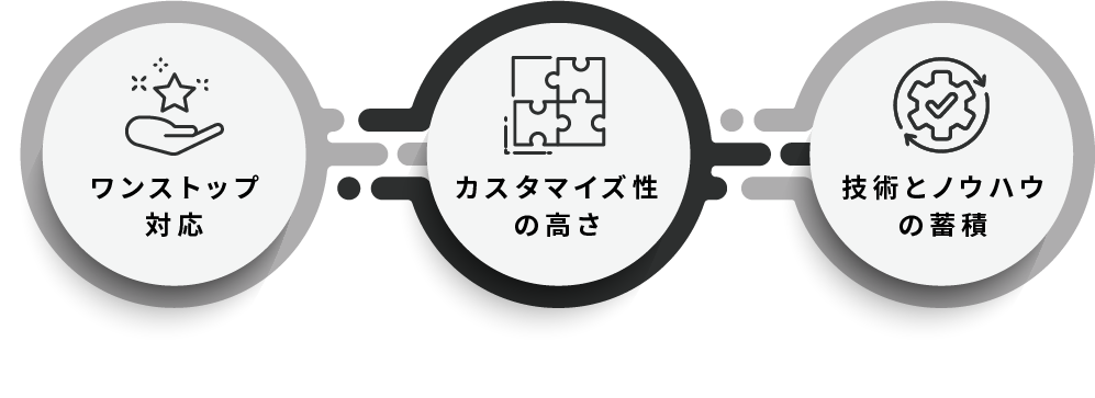 Winrichの特長